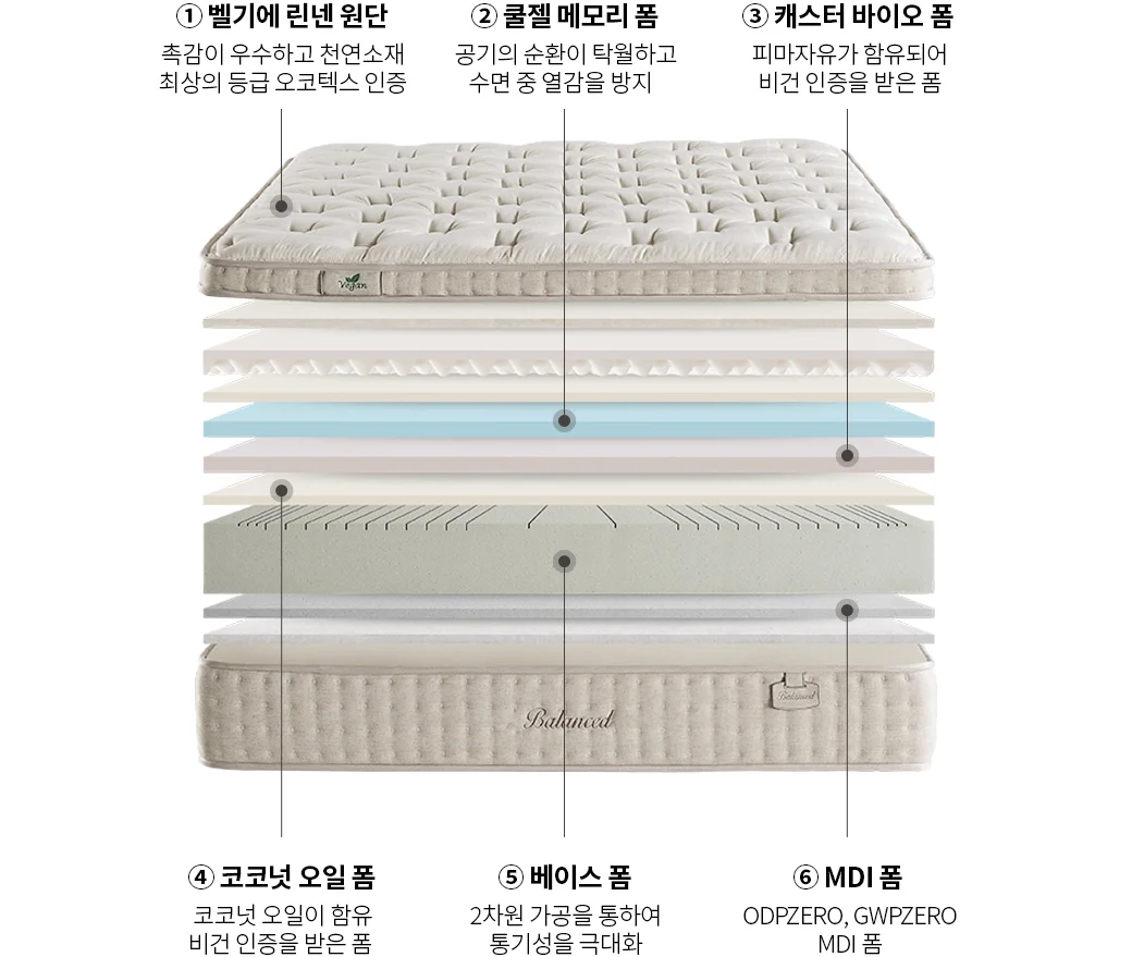 발란스드 폼 타입 소재 구성